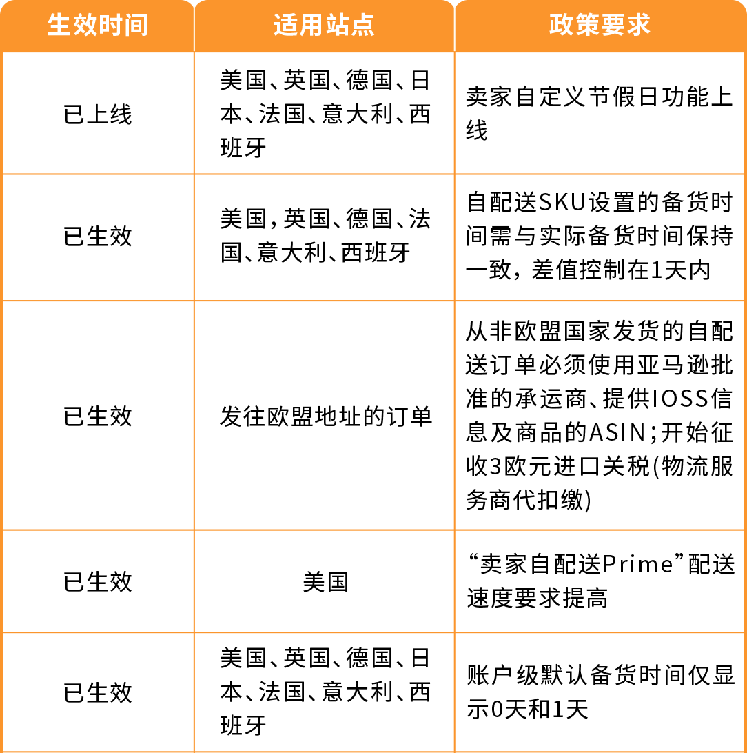亚马逊自配送 亚马逊自配送