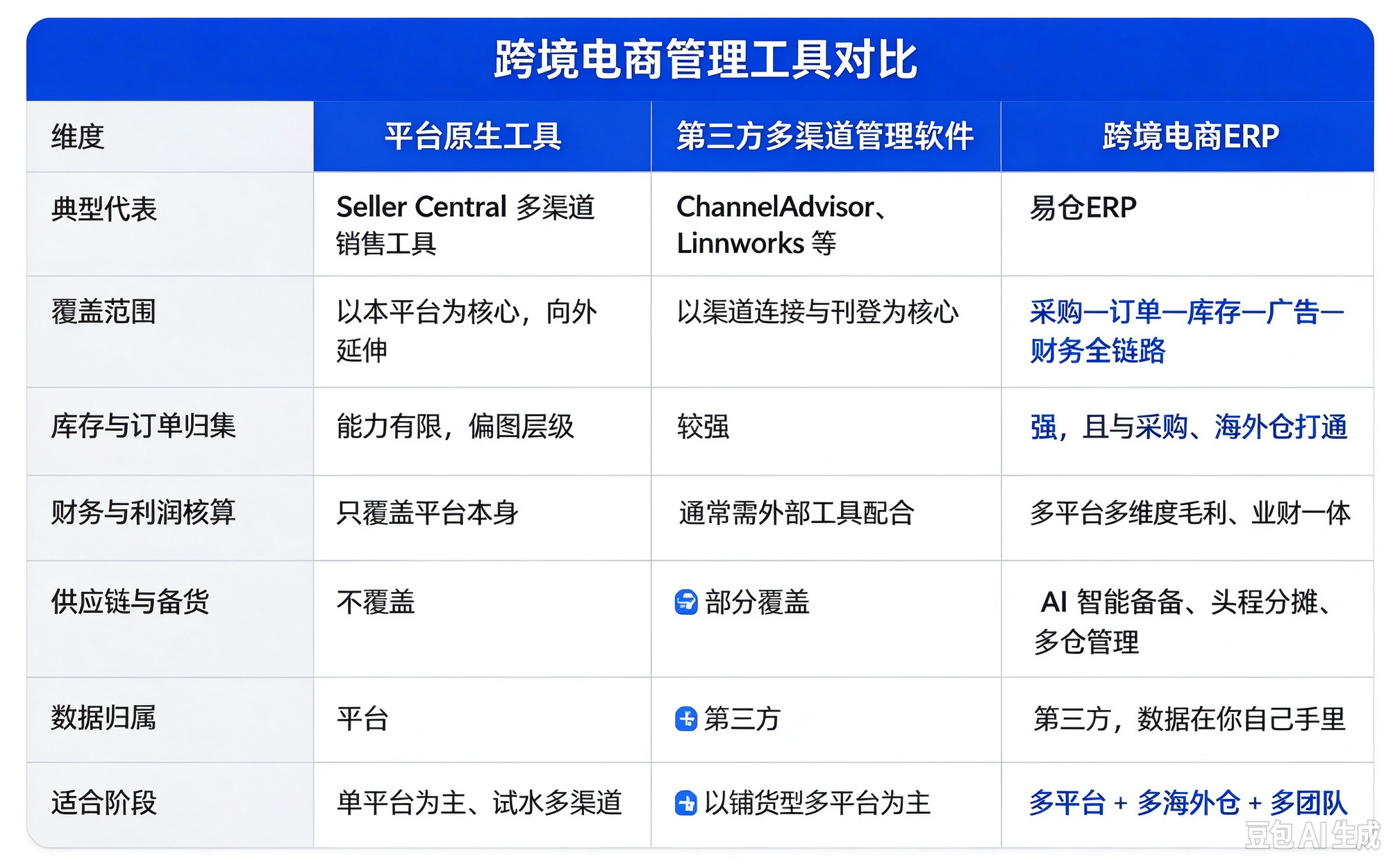 多平台管理的三条路径,怎么选