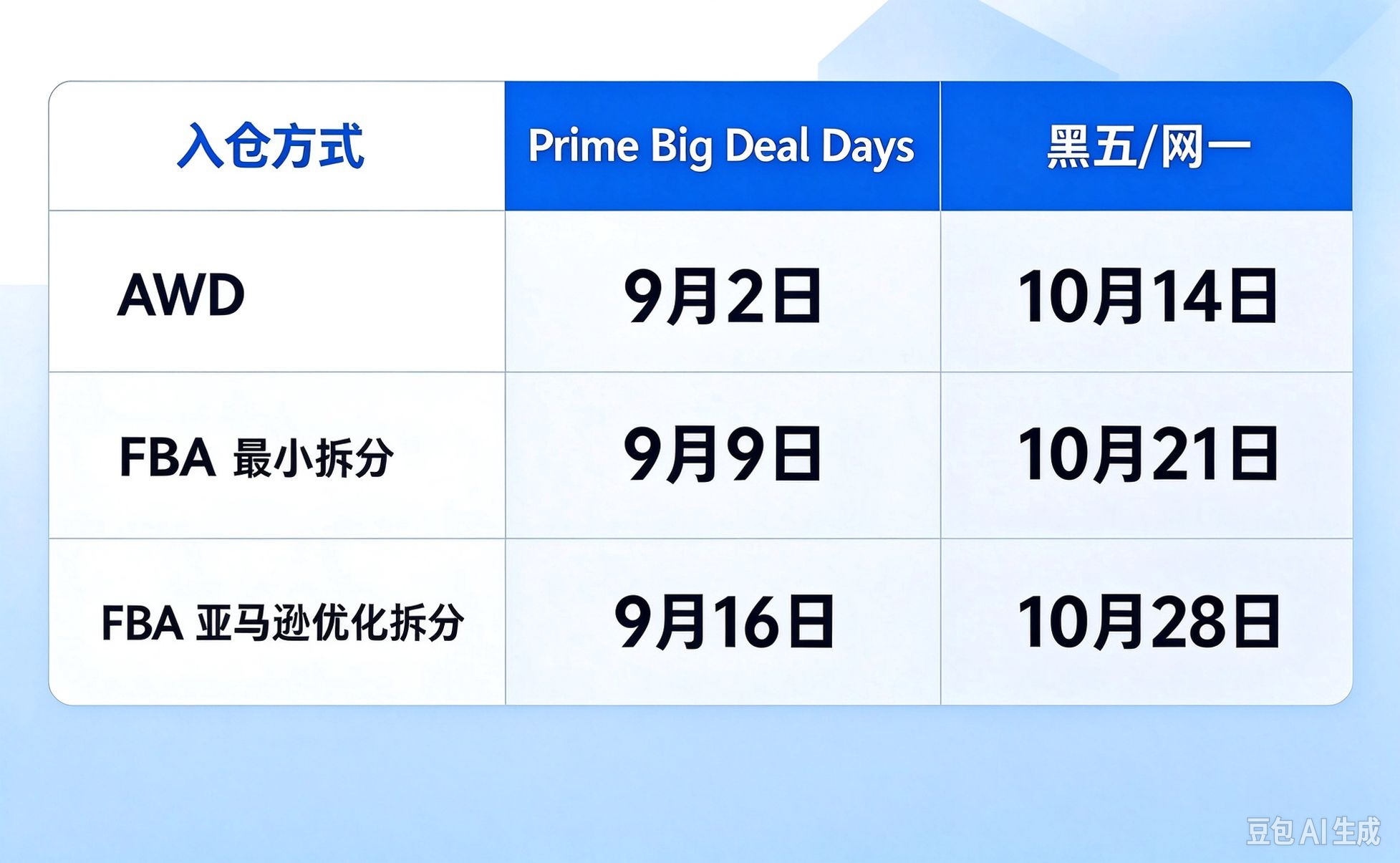 入仓截止从10月14日开始逐级关闭 入仓截止从10月14日开始逐级关闭