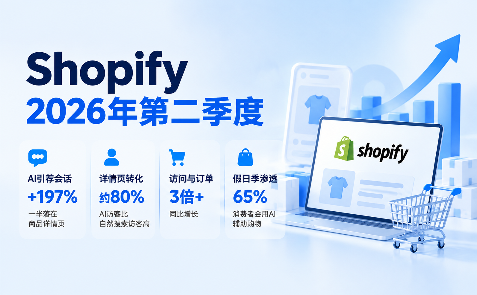 1793270757162299.png Shopify 2026年第二季度增长报告.png