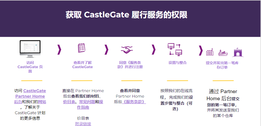 获取CastleGate履约服务方法