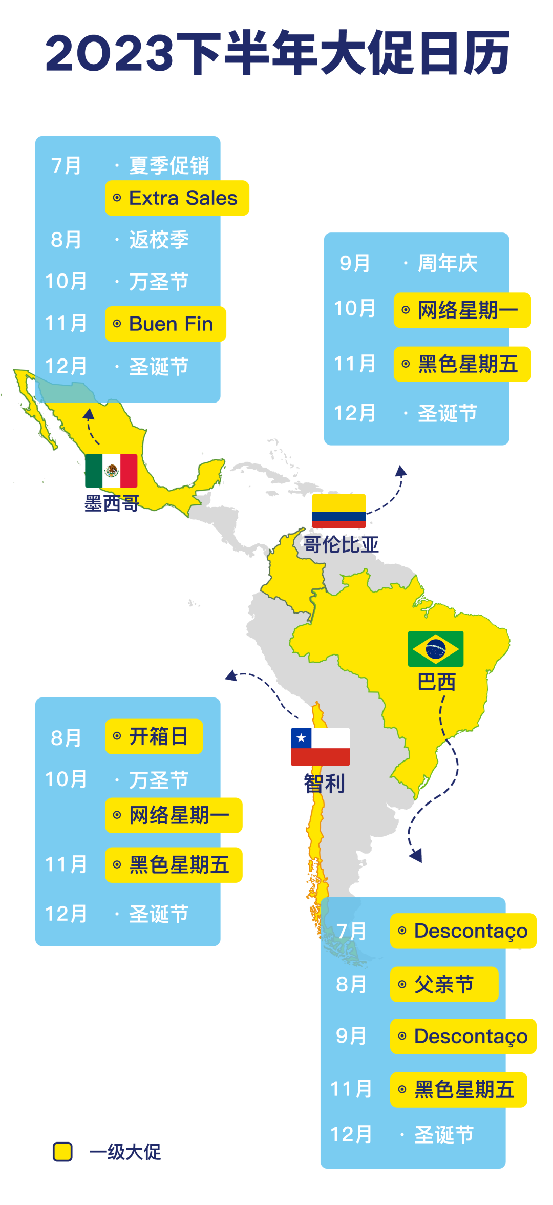 美客多2023下半年大促日历.png